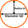 Area of a Circle Calculator